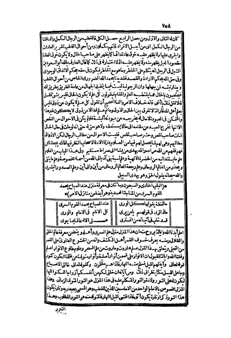 futmak.com - Page 758 - from part Two of the second Boulaq edition